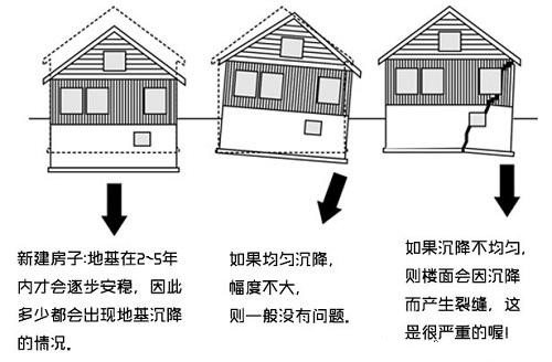 广州房屋检测